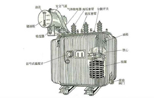 關于變壓器知識點前面旗正電氣也為大家總結不少了，今天我們再為大家講下油浸式電力變壓器的冷卻方式有哪些？油浸式電力變壓器的冷卻方式，按其容量的大小，冷卻系統可分為：油浸自冷式、油浸風冷式、強迫油循環風冷式、強迫油循環水冷式等幾種。具體方式旗正電氣詳細告訴你：