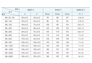 控制變壓器主要適用于交流50Hz(或60Hz)，電壓1000V 及以下電路中，在額定負載下可連續長期工作。通常用于機床、機械設備中作為電器的控制照明及指示燈電源。那控制變壓器容量規格你清楚嗎？今天旗正電氣詳解與你！