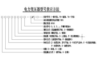 關于控制變壓器旗正電氣已經為大家總結了不少啦，今天小編我碰到一個新人問控制變壓器選型的問題，為了加深大家對控制變壓器的了解，旗正說控制變壓器選型你可以這樣選擇的：