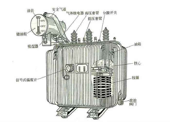 任何電力設(shè)備產(chǎn)品在投入工作之后也需要定期對其做維護(hù)檢修的，以防范于未然的。比如變壓器這個再常見不過的電氣設(shè)備，定期檢修是不可缺少的工作。下面R型變壓器廠家旗正電氣告知你“變壓器檢修維護(hù)工作的重要性”